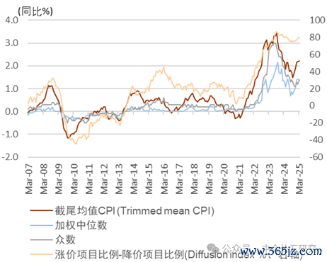 资料来源：日本央行，中金公司研究部